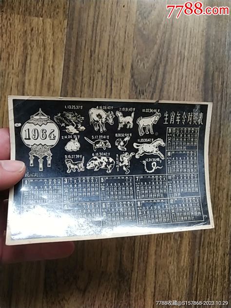 1964年生肖幾歲